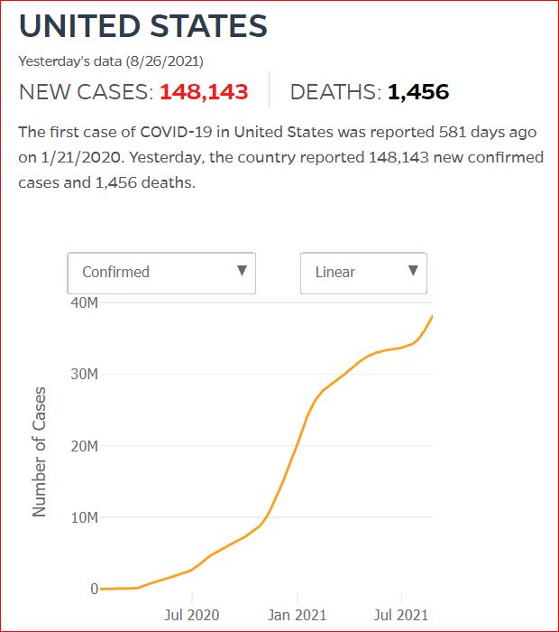 2021 08 25 Covid19 CasesAndDeaths