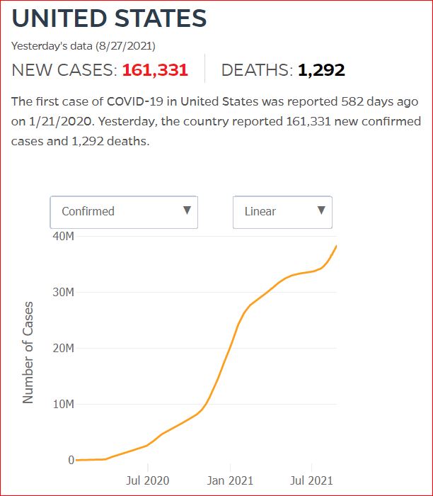 2021 08 26 Covid19 CasesAndDeaths