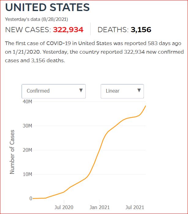 2021 08 27 Covid19 CasesAndDeaths