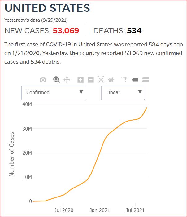 2021 08 28 Covid19 CasesAndDeaths