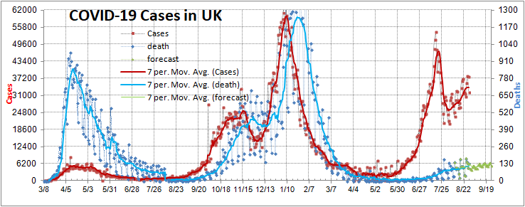 2021 08 29 BritishCovidDeaths