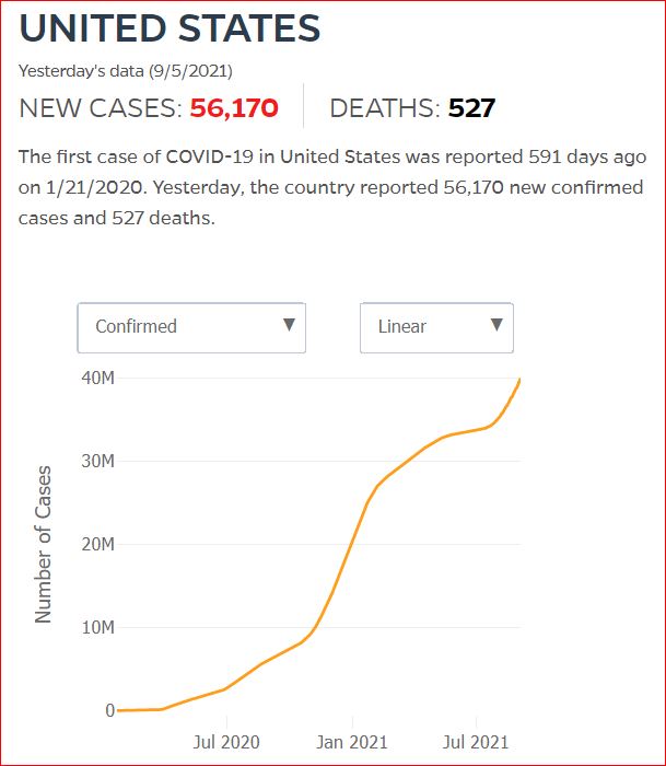 2021 09 04 Covid19 CasesAndDeaths