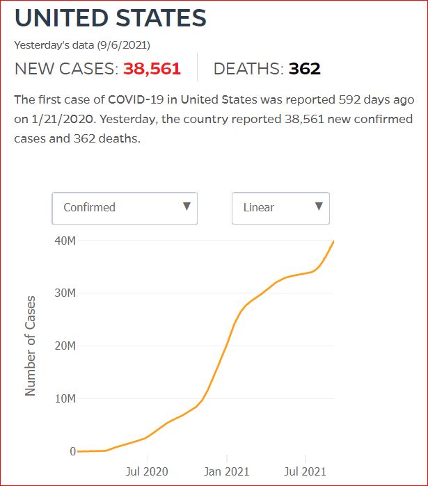 2021 09 05 Covid19 CasesAndDeaths