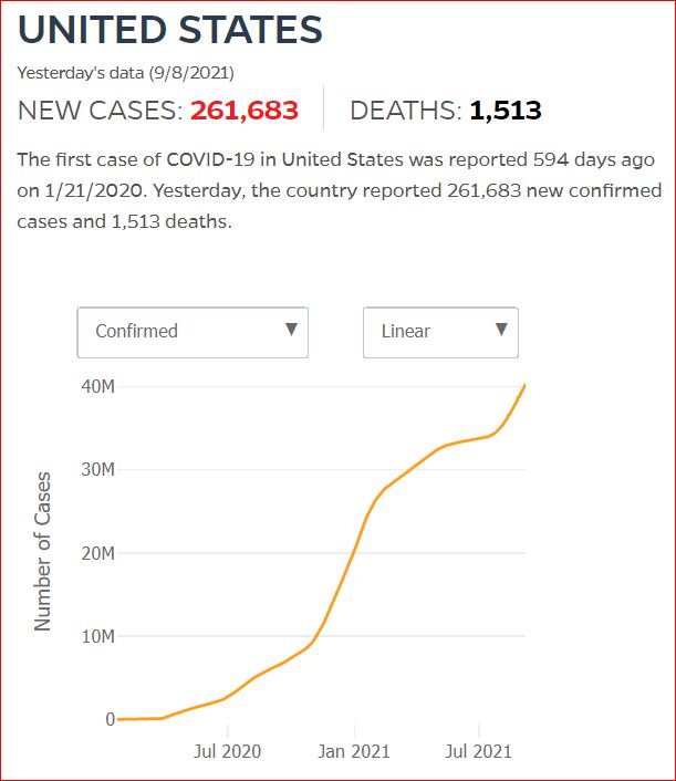2021 09 07 Covid19 CasesAndDeaths