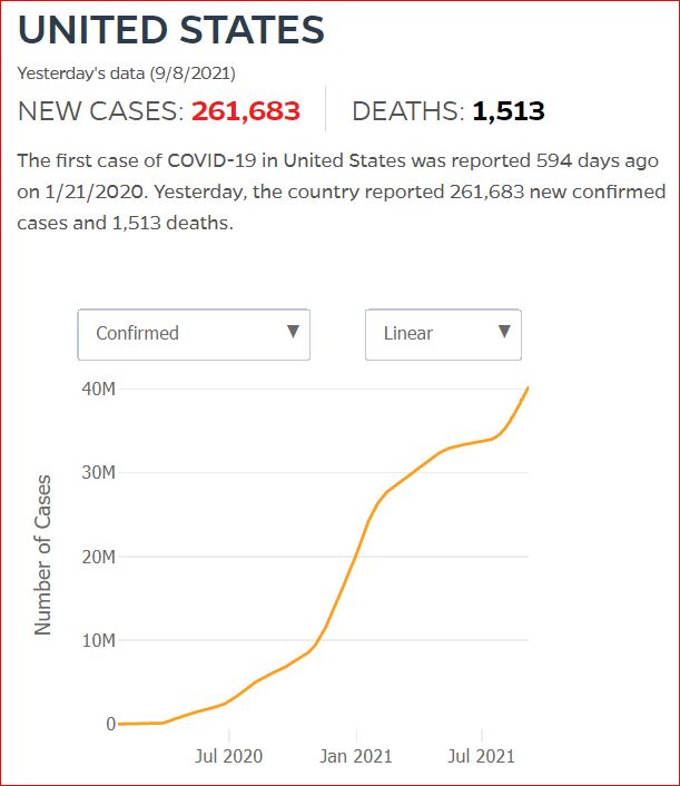 2021 09 07 Covid19 CasesAndDeaths