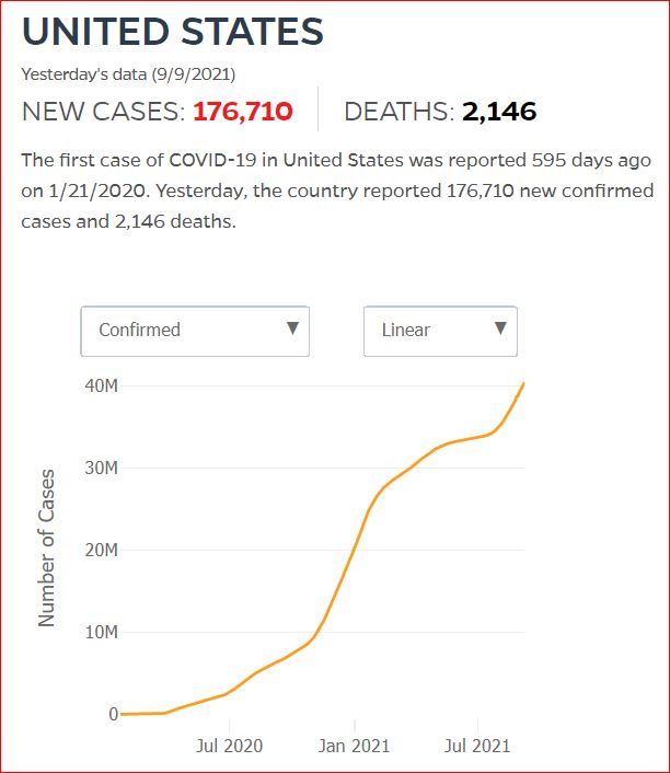 2021 09 08 Covid19 CasesAndDeaths