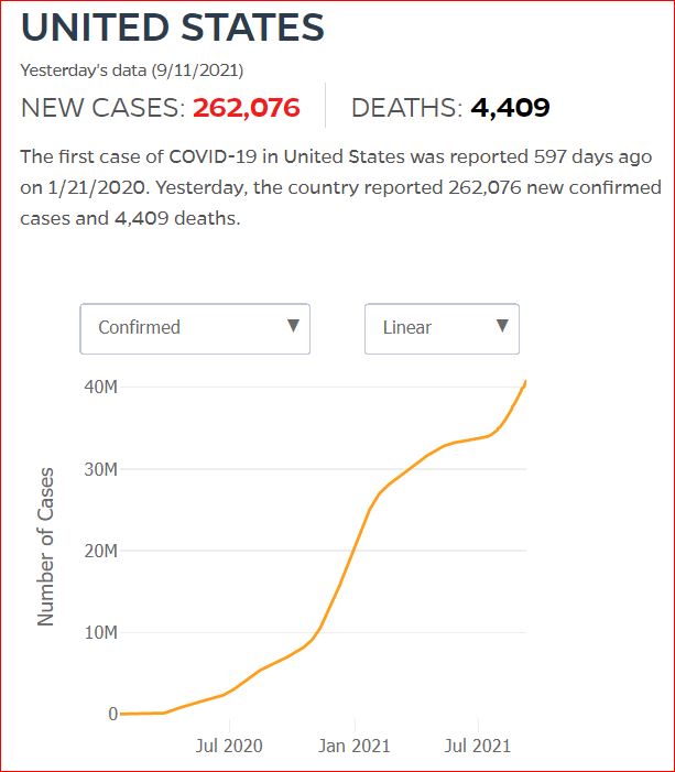 2021 09 10 Covid19 CasesAndDeaths