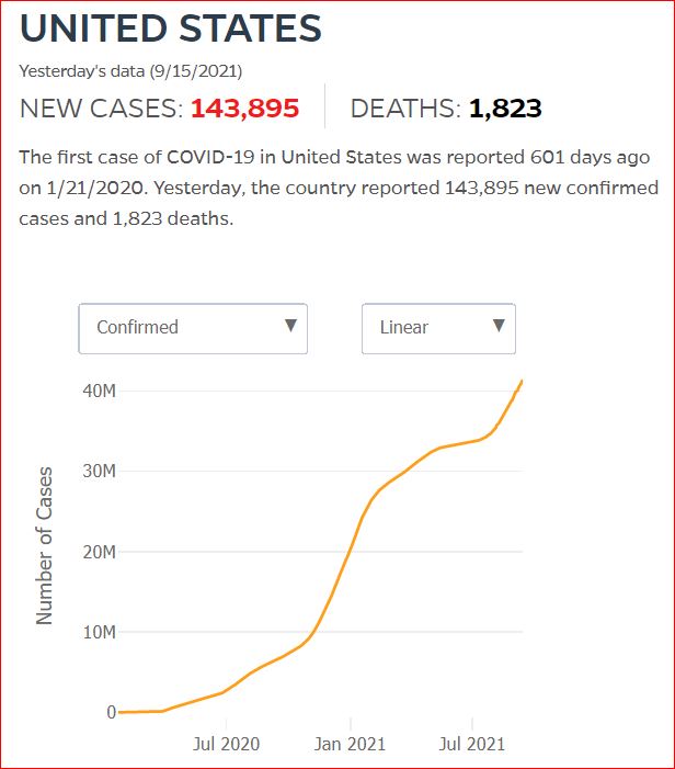 2021 09 14 Covid19 CasesAndDeaths