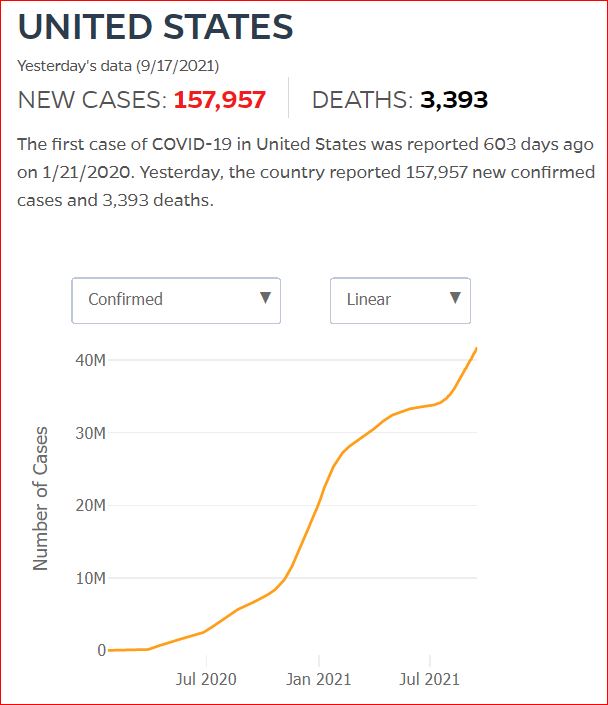 2021 09 16 Covid19 CasesAndDeaths