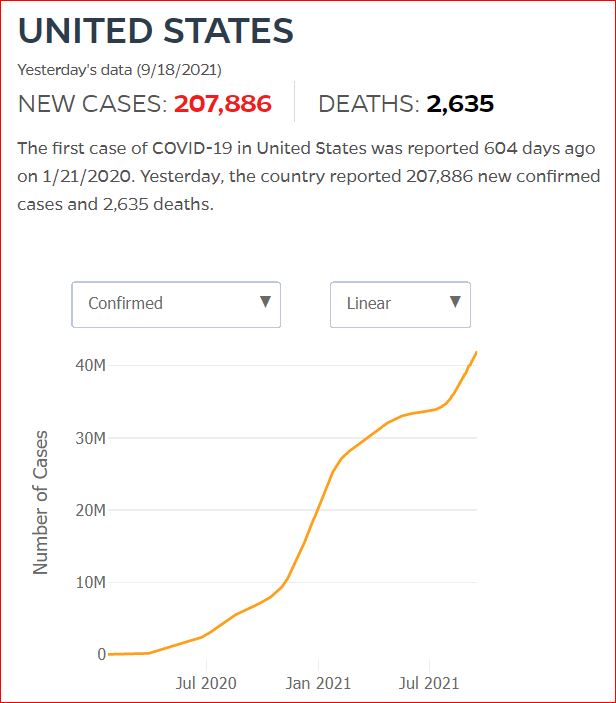 2021 09 17 Covid19 CasesAndDeaths