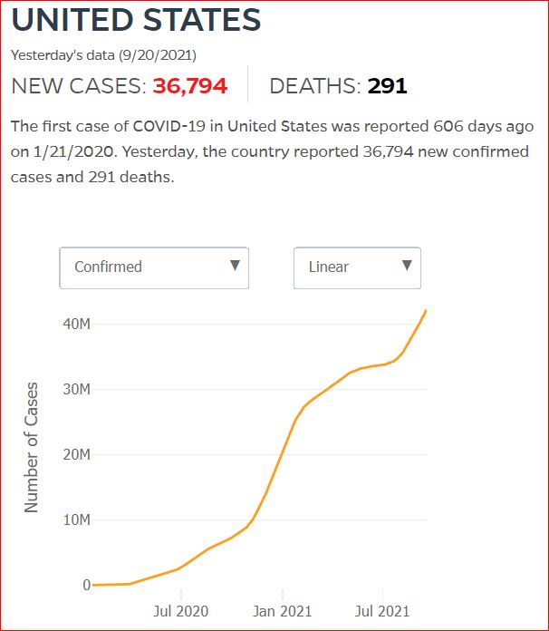 2021 09 19 Covid19 CasesAndDeaths