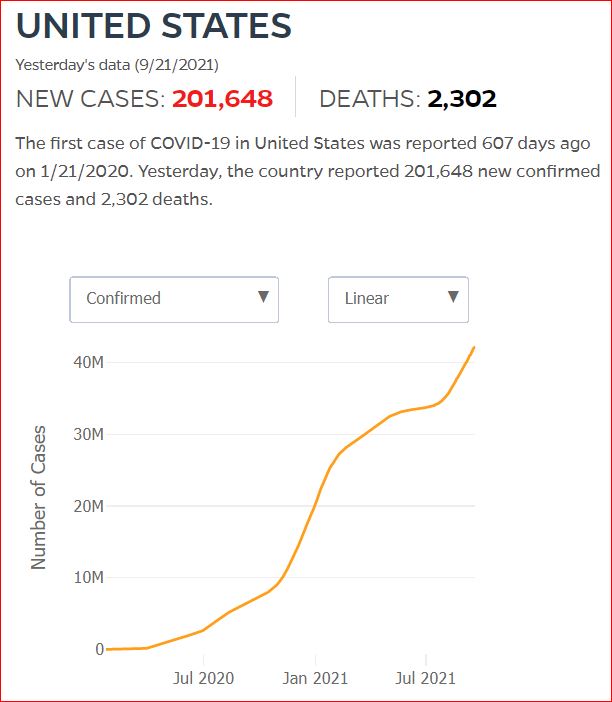 2021 09 20 Covid19 CasesAndDeaths