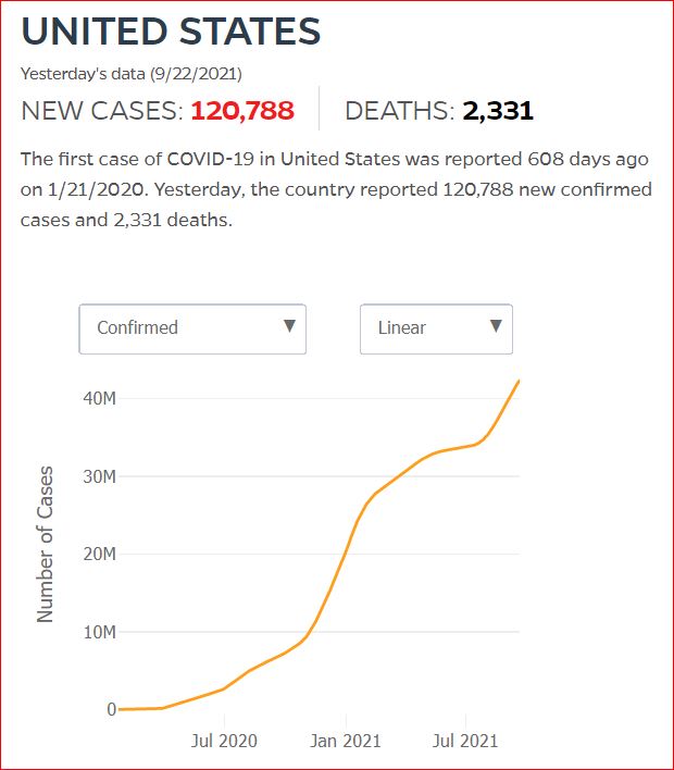 2021 09 21 Covid19 CasesAndDeaths