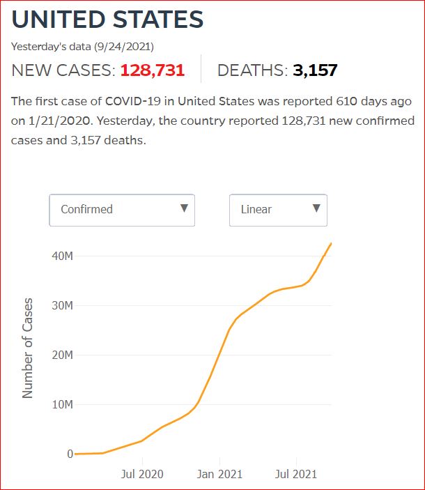 2021 09 23 Covid19 CasesAndDeaths