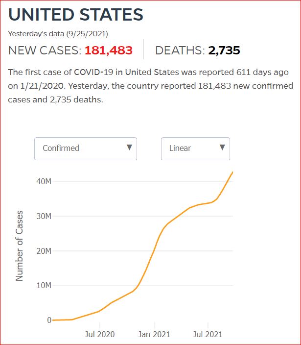 2021 09 24 Covid19 CasesAndDeaths