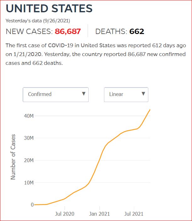 2021 09 25 Covid19 CasesAndDeaths