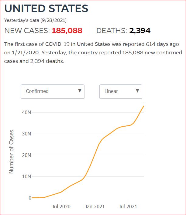 2021 09 27 Covid19 CasesAndDeaths