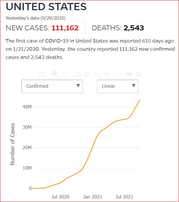 2021 09 28 Covid19 CasesAndDeaths