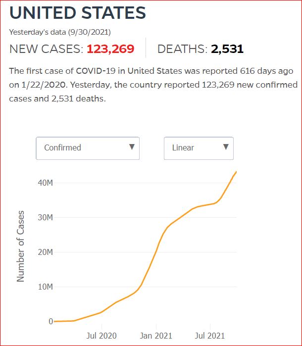 2021 09 29 Covid19 CasesAndDeaths