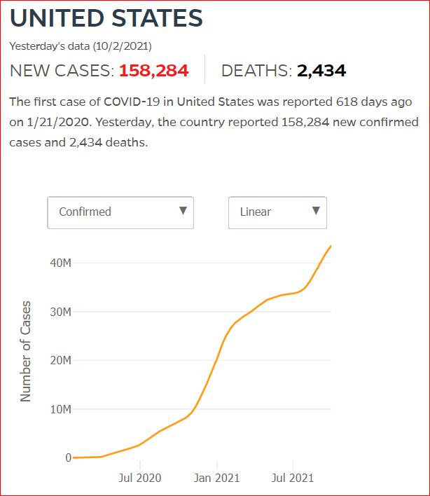 2021 10 01 Covid19 CasesAndDeaths