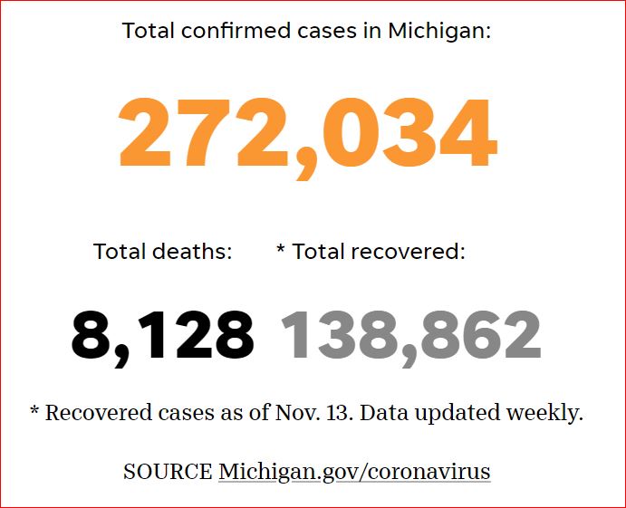 2020 11 17 MichiganCasesAndDeaths