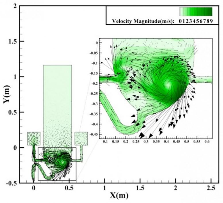 Toilet Plume Vortex Caused by Common Annular Flushing 777x708