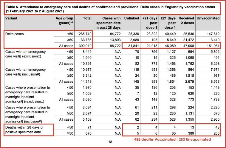 2021 08 28 DeltaVsVaccine BritainStudy