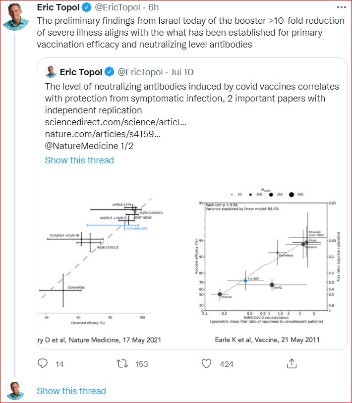 2021 08 29 TweetOfEricTopol Israel Booster Data