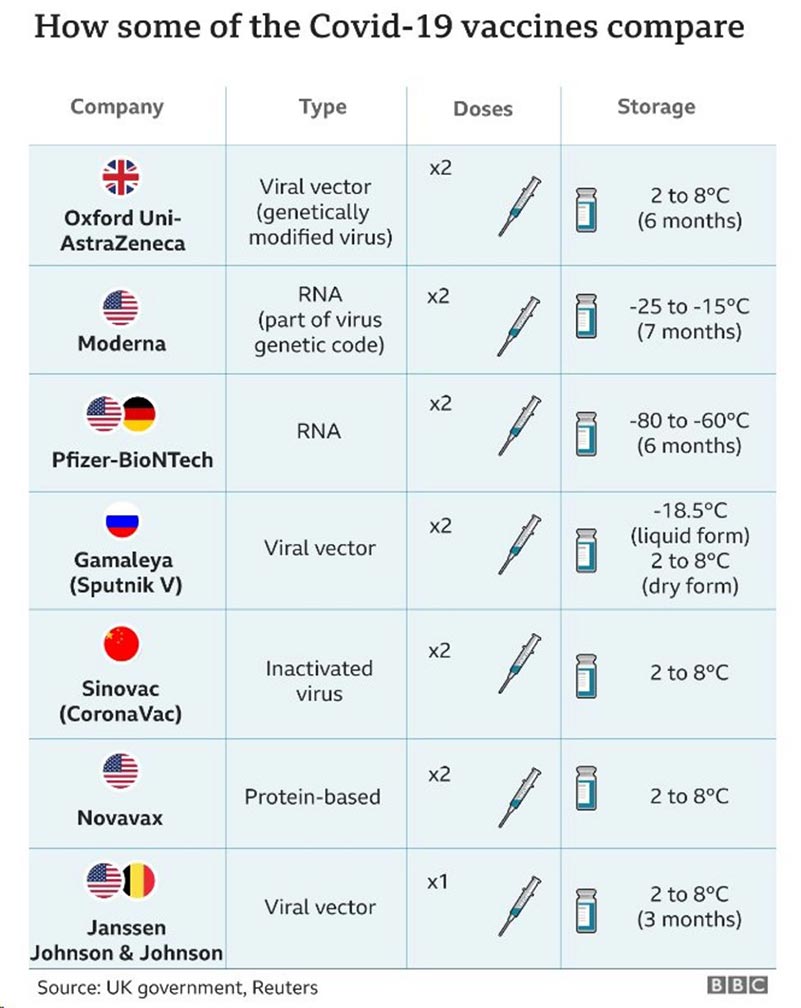 VaccineComparison 2021 03 02 800w1008h