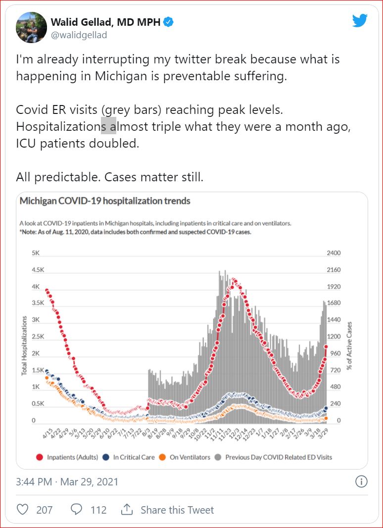 TweetOfWalidGelladMD 2021 03 29 surge