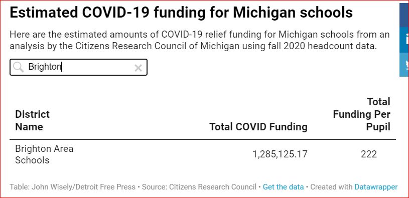 EstimatedCovidFunding4BrightonSchools