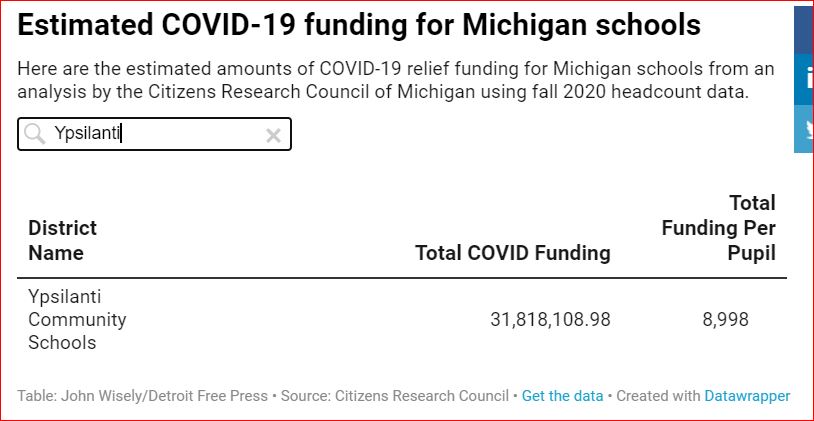 EstimatedCovidFunding4YpsilantiSchools