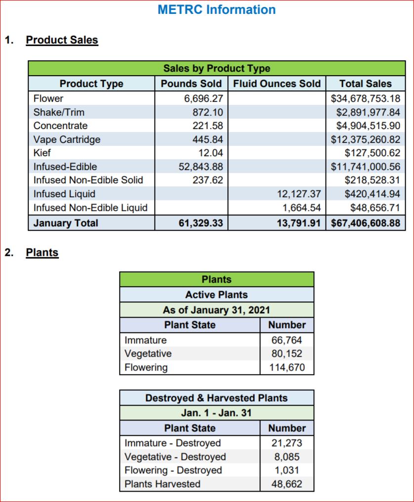 2021 01 31 MRA PotProductSales Jan 2021