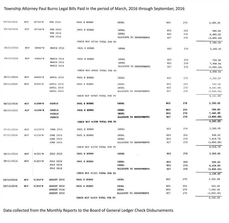Northfield Township Checks to Paul Burns March thru Sept 2016 800w776hComp