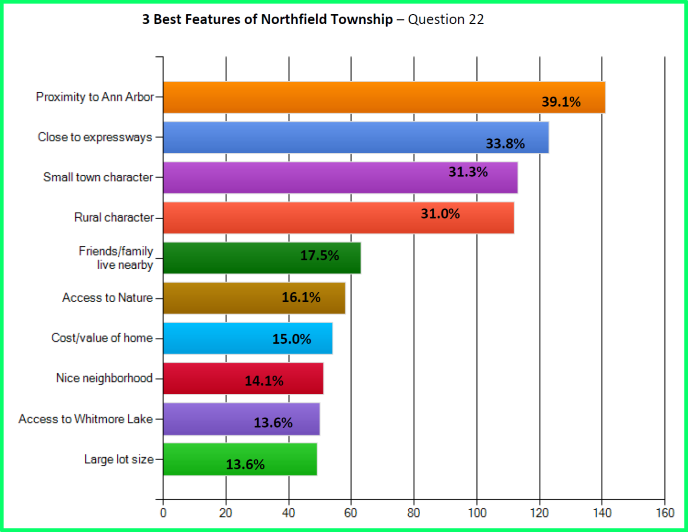 2010 survey ten best things 688w532h