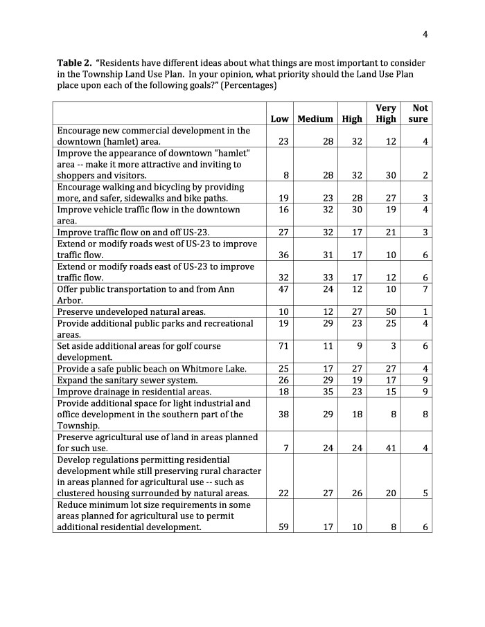 Northfield_Township_1996_Survey_Report_p04.jpg