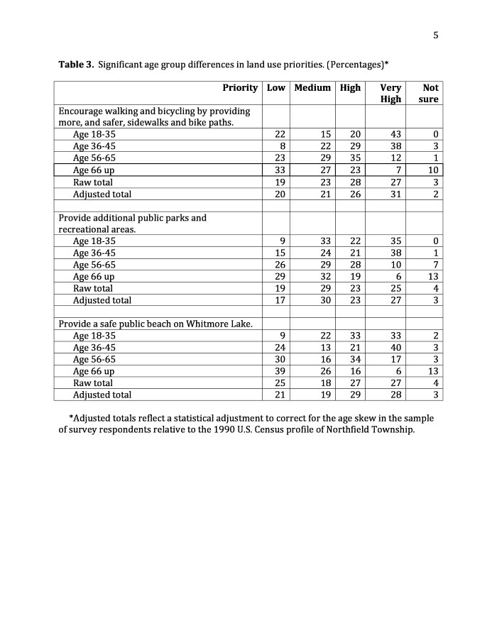 Northfield_Township_1996_Survey_Report_p05.jpg