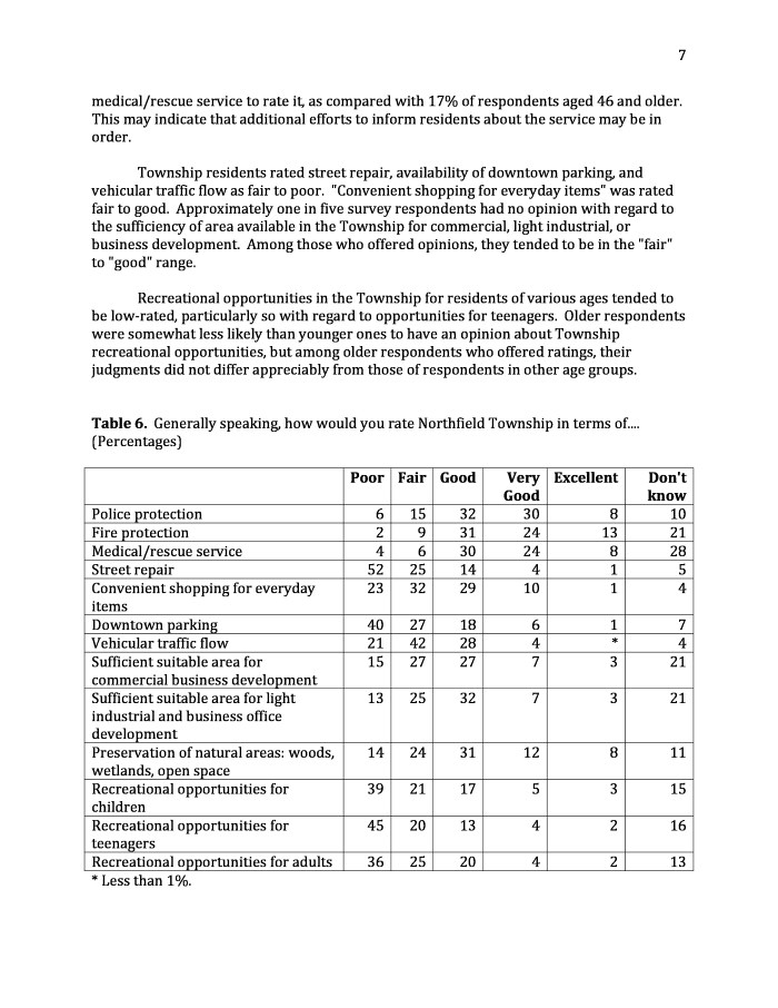 Northfield_Township_1996_Survey_Report_p07.jpg