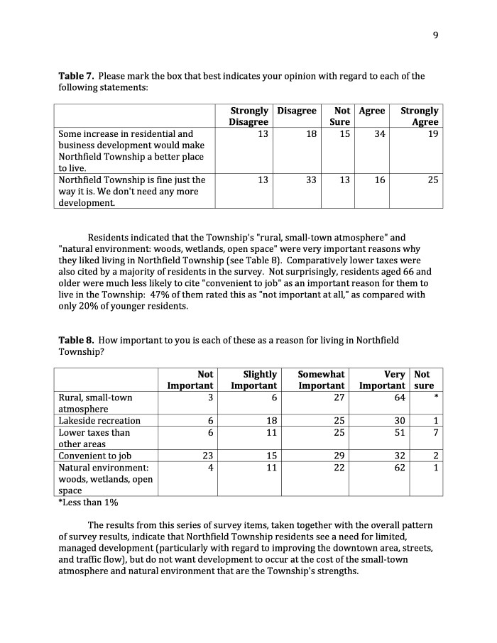 Northfield_Township_1996_Survey_Report_p09.jpg