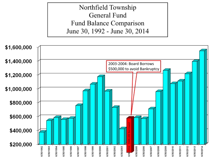 General Fund 1992-2014 700w